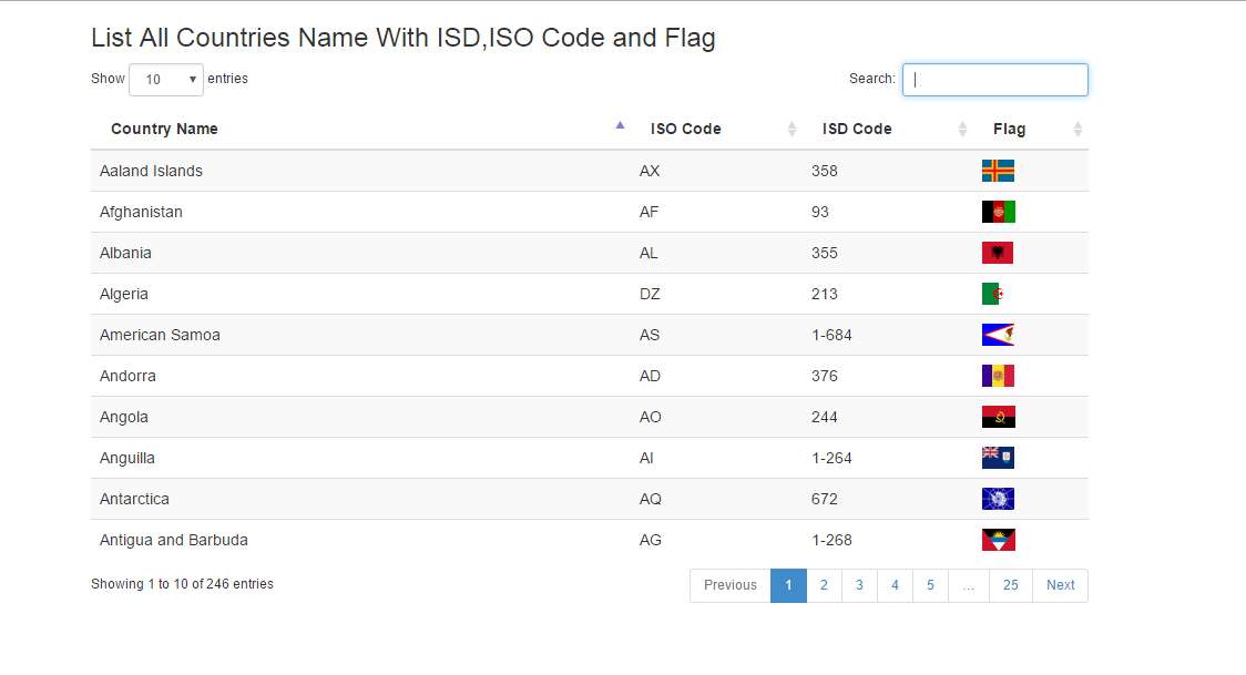 All Countries list with isd iso code