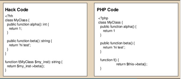 comparison-similarity-Hack-Php